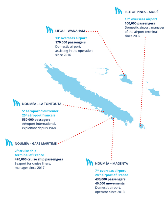 CCI 2i network